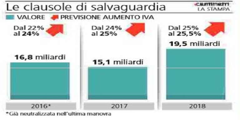 LEGGE DI BILANCIO: CLAUSOLE DI SALVAGIUARDIA, L’ETERNO RITORNO