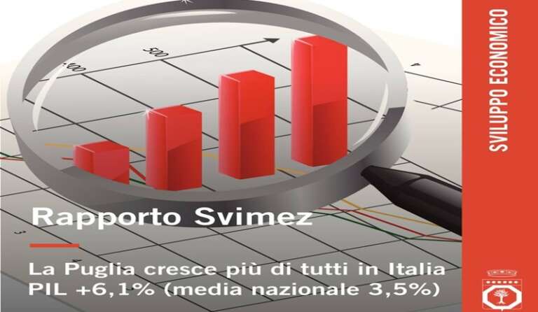 PUGLIA, REGIONE ITALIANA PIU’ DINAMICA NEGLI ANNI 2019.2023, +6,1% LA CRESCITA DEL PIL