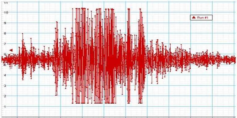 TERREMOTO CON EPICENTRO POGGIO IMPERIALE